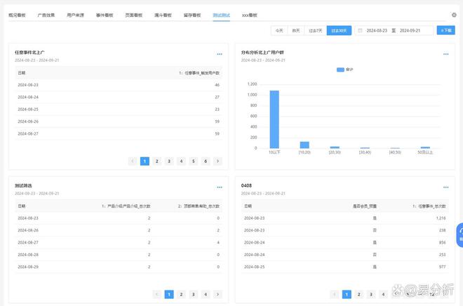 流网站埋点工具-易分析不朽情缘游戏手机版主