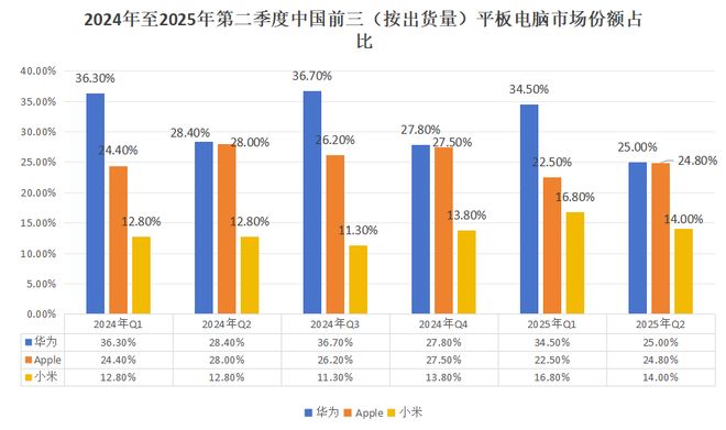 的华为平板推出MatePad 115 S不朽情缘电子游戏剑指新爆款坐上“王座”(图8)